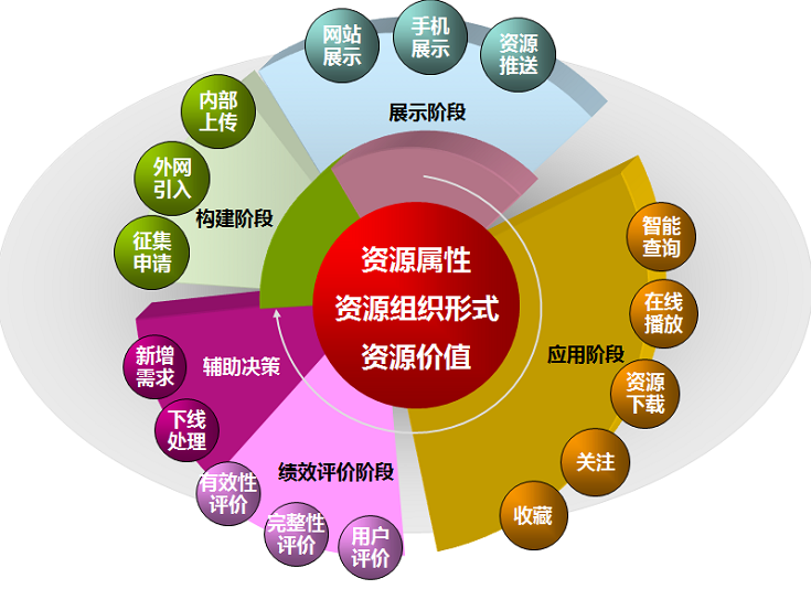 球友会在线-球友会在线（中国）
教育资源系统