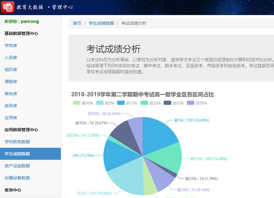 球友会在线-球友会在线（中国）
教育大数据系统学生成绩数据
