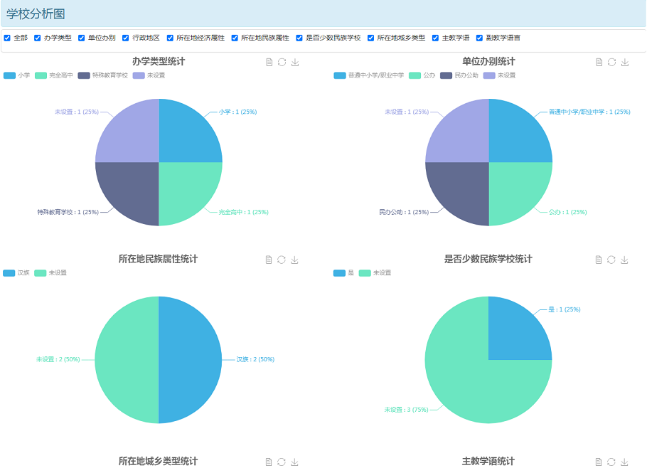 球友会在线-球友会在线（中国）
教育大数据系统学校库