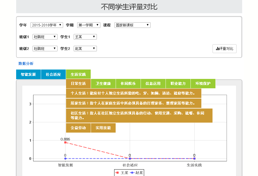 球友会在线-球友会在线（中国）
IEP软件评量分析