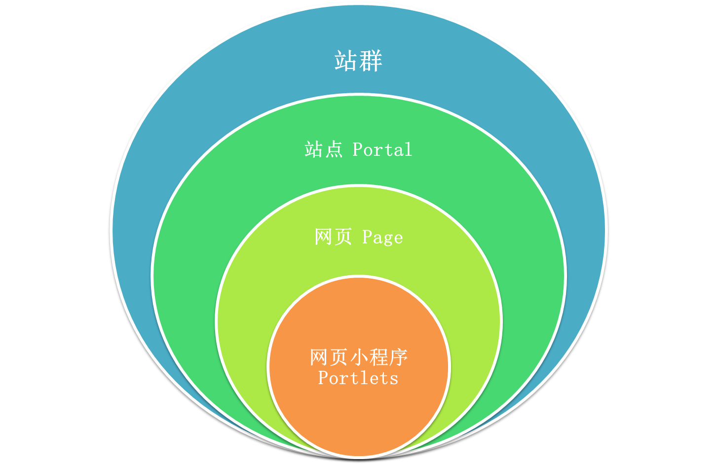 球友会在线-球友会在线（中国）
站群技术图解