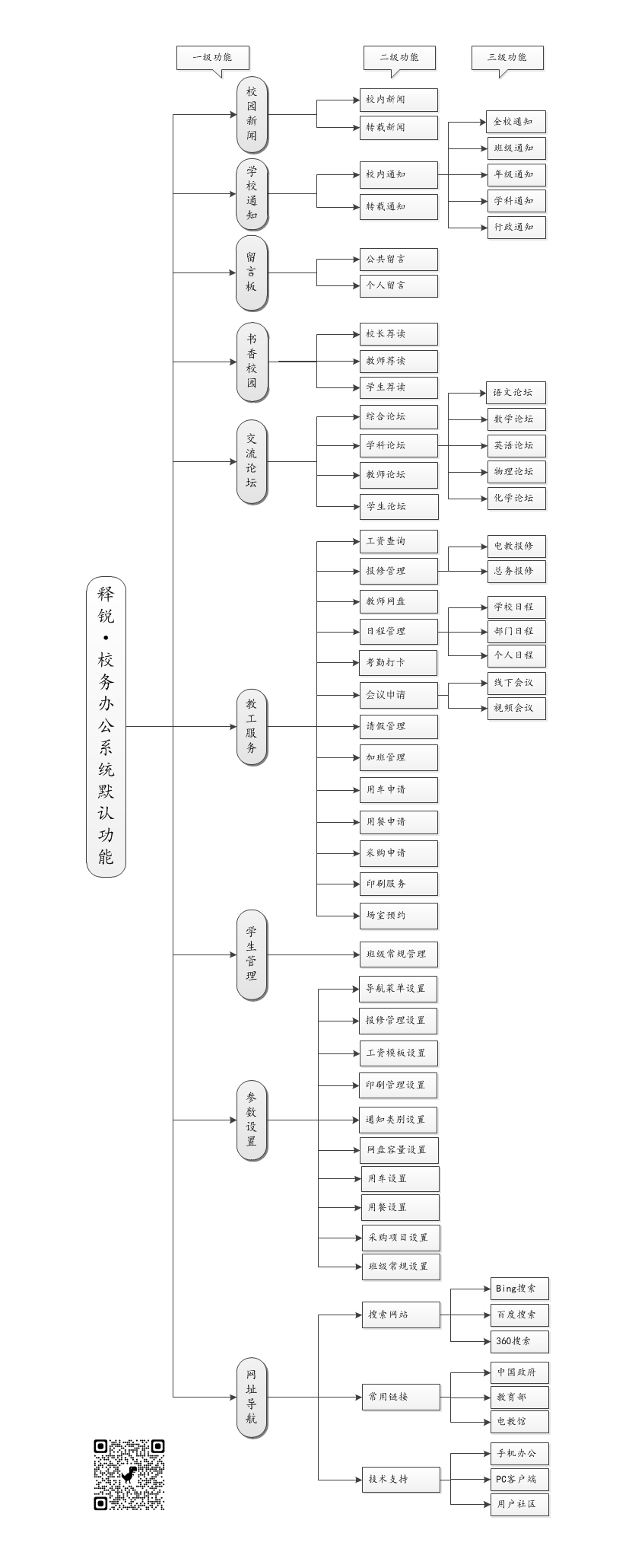 球友会在线-球友会在线（中国）
校务办公系统默认菜单和功能图