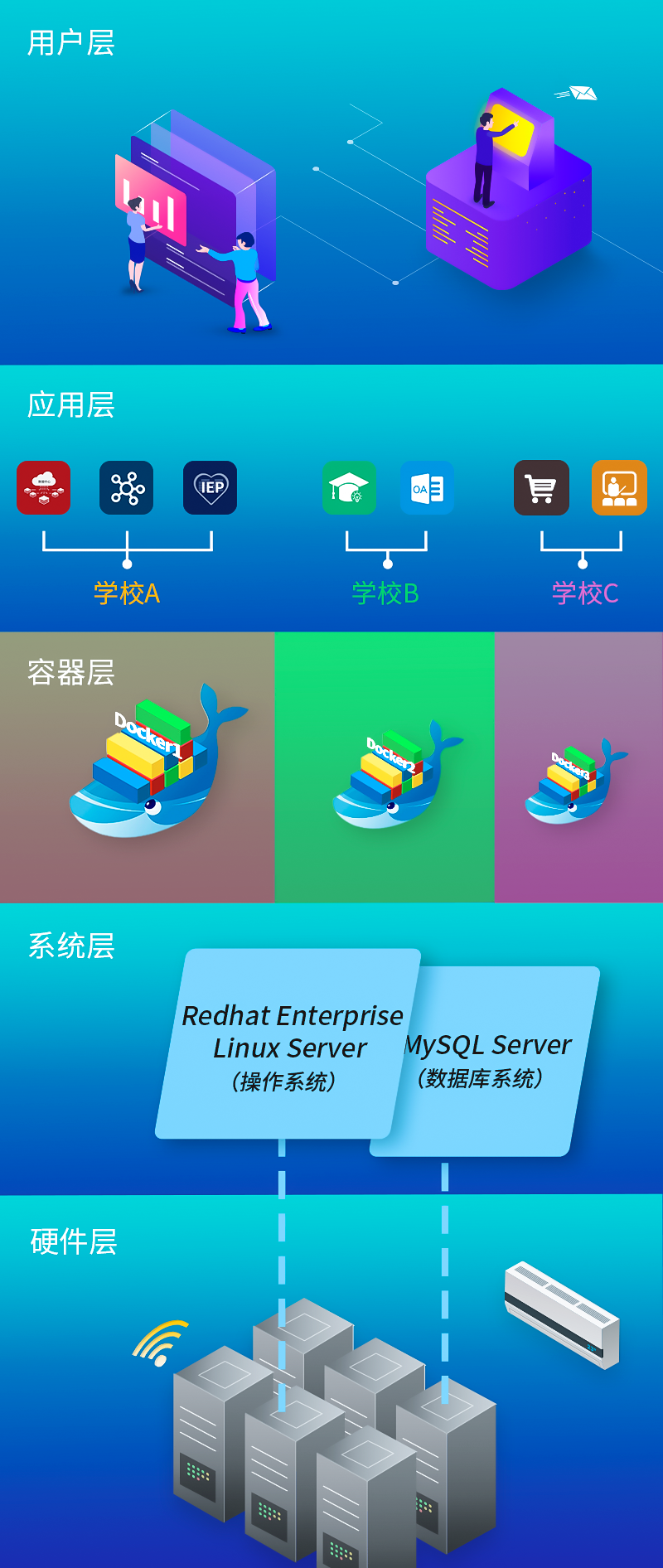 球友会在线-球友会在线（中国）
保SaaS平台技术架构图