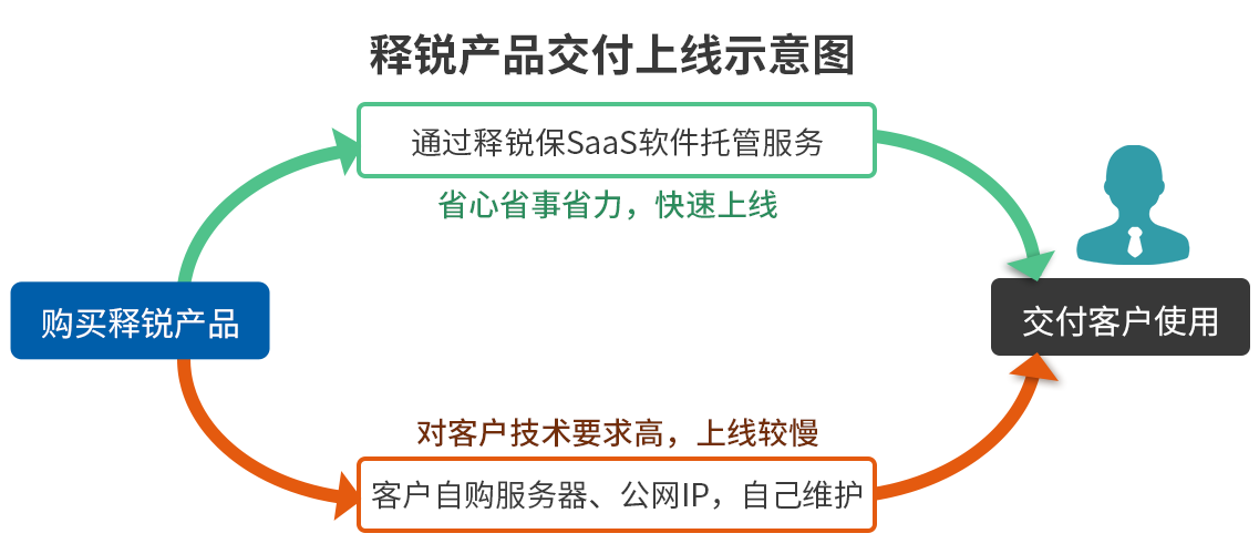 球友会在线-球友会在线（中国）
保适用情况图