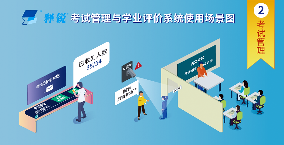 球友会在线-球友会在线（中国）
考试管理