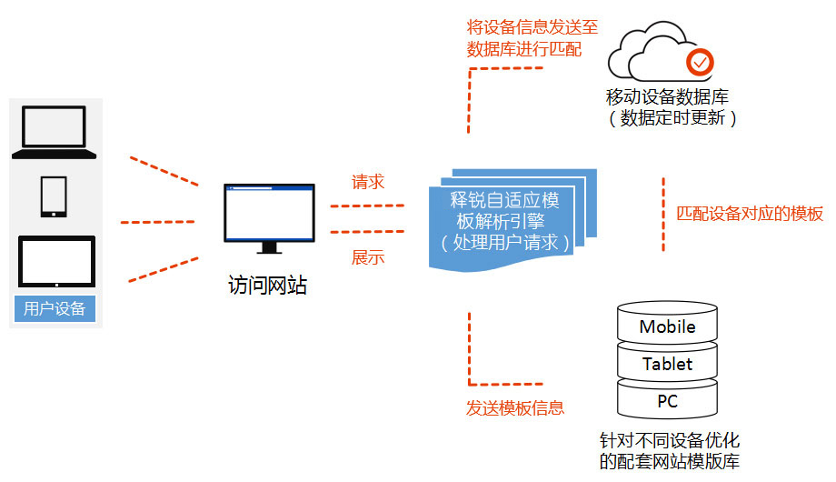 球友会在线网站技术