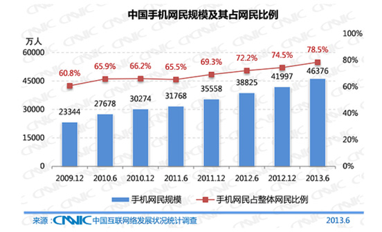 球友会在线网站技术