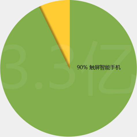 球友会在线网站技术