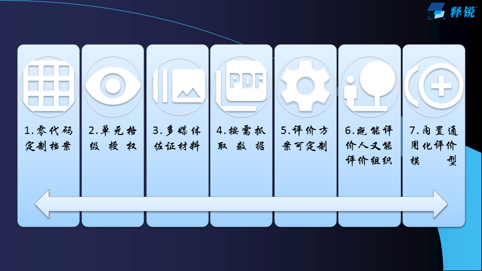 球友会在线通用教育评价系统建设方案
