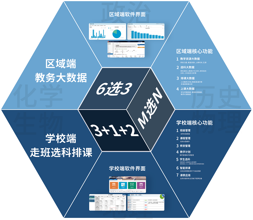 球友会在线新高考选科与排课系统建设方案